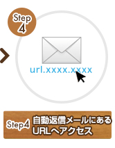 Step4 自動返信メールにあるURLへアクセス